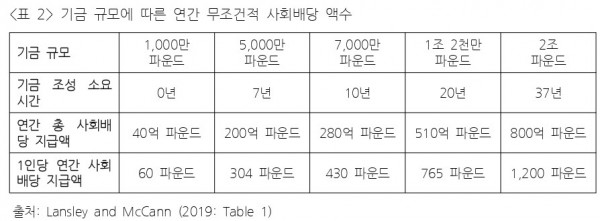 Topic-9_이건민_table-2