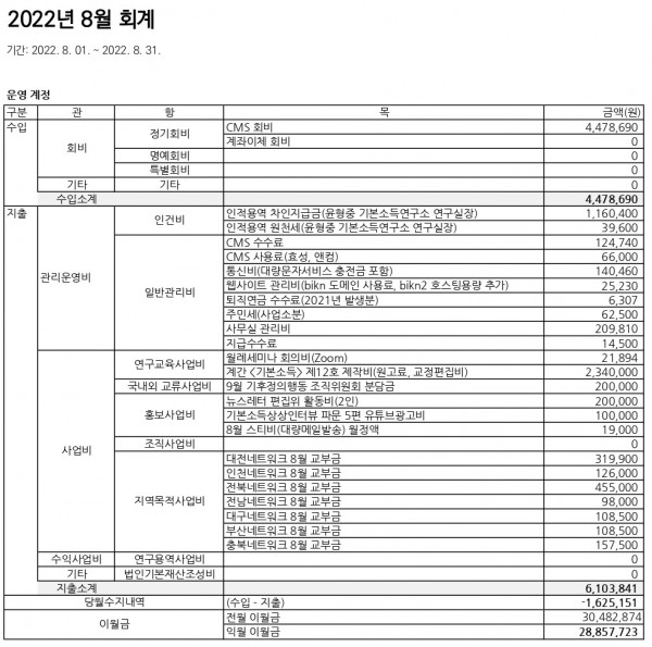 accounting_202208