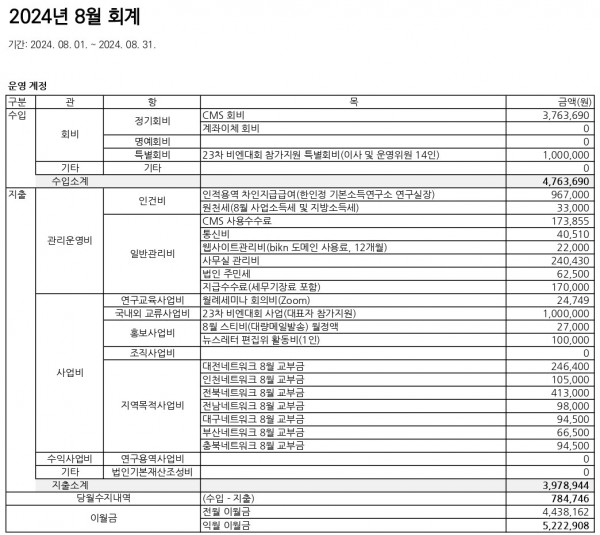 accounting_202408